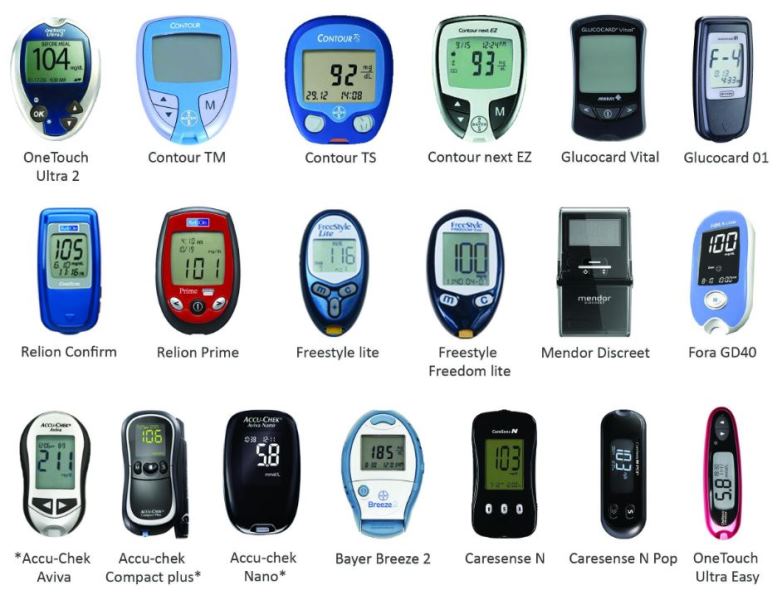 Uređaji za mjerenje glukoze U KRVI