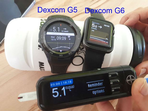 Dexcom generacija 6 – detaljan osvrt