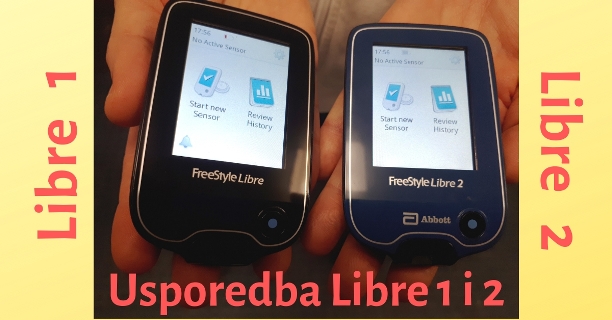 Libre 2 – osvrt i usporedba