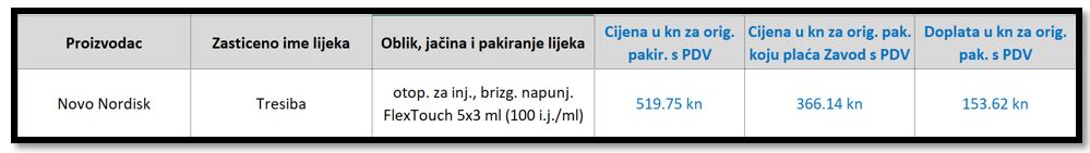 HZZO dopunska lista lijekova