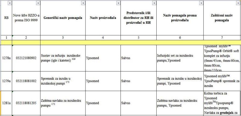 HZZO osnovna lista pomagala