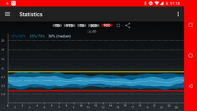 Slika 1. Prvi puta kada sam uspio imati TIR 100%