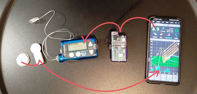 Senzor + transmiter + pumpa + RIG + mobitel = 5 uređaja