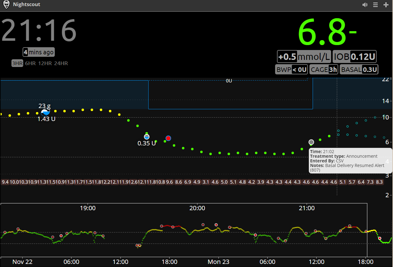 Nightscout