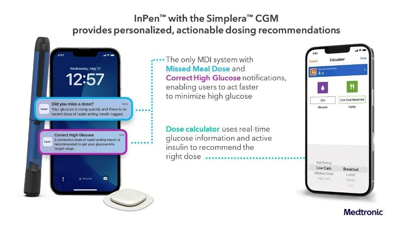 InPen™ i Simplera™ napredni algoritam koji može osigurati i upute o doziranju inzulina za osobe s dijabetesom.
