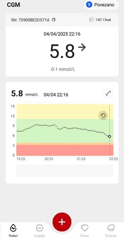 iCan CGM mobitel aplikacija