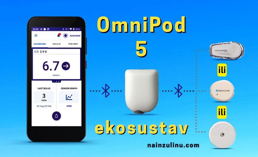 OmniPod 5 + Dexcom G6 ili Dexcom G7 ili FreeStyle Libre 2+