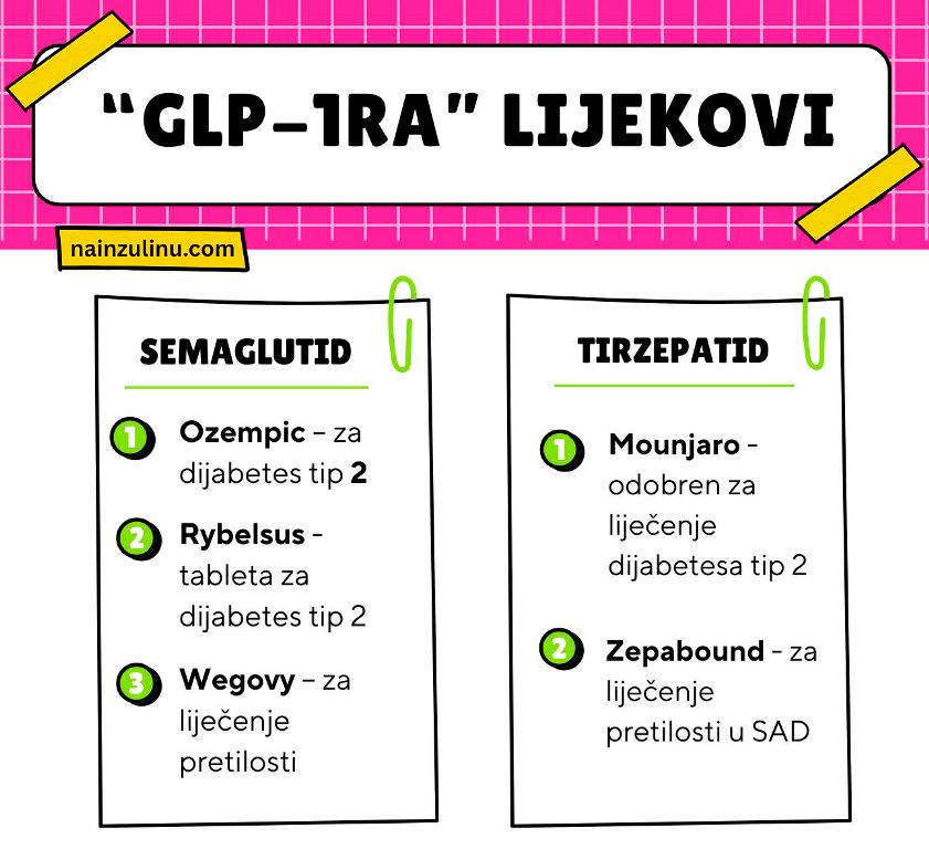 lijekovi kompliciranog naziva GLP-1RA