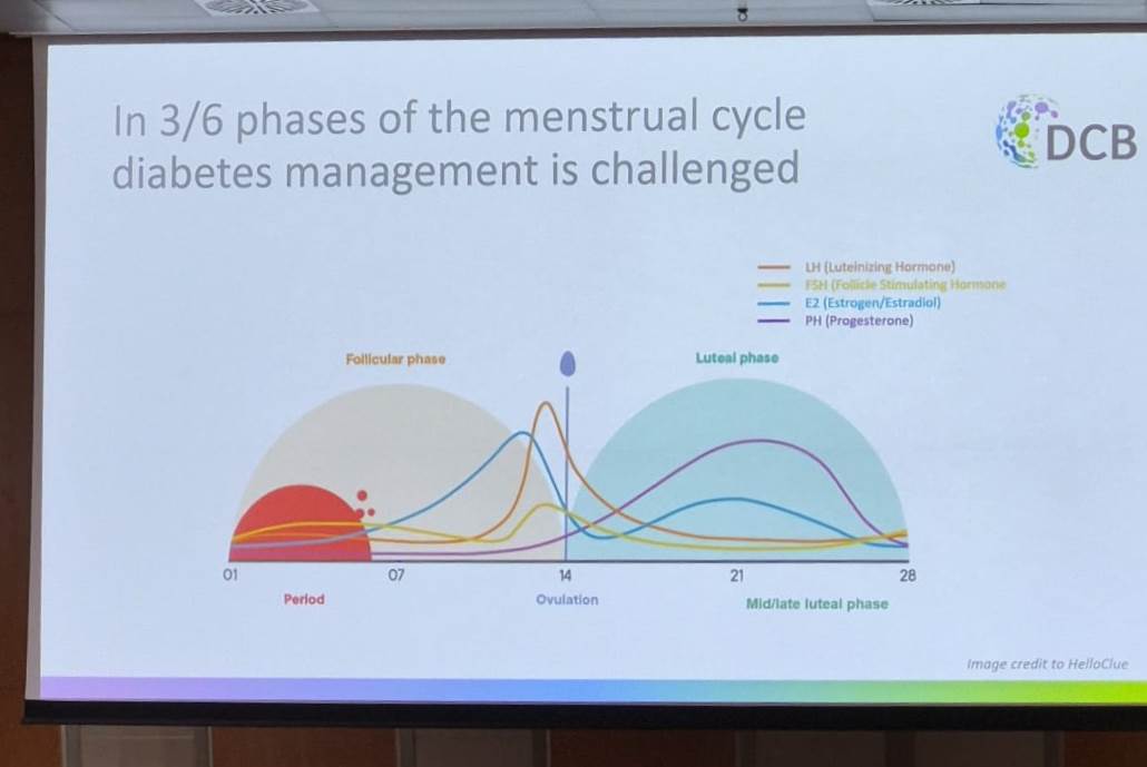 Žene s dijabetesom tipa 1 imaju dodatni teret koji otežava regulaciju bolesti - menopauza i problemi