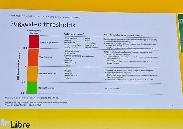 dijabeticka ketoacitoza