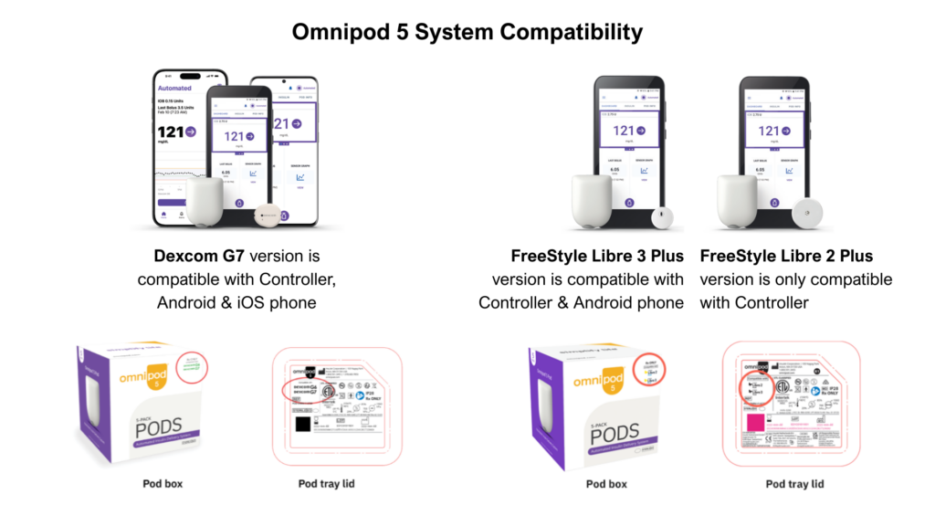 enhanced omnipod