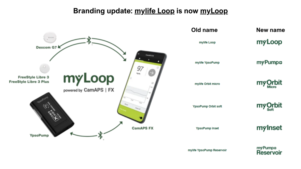 myloop