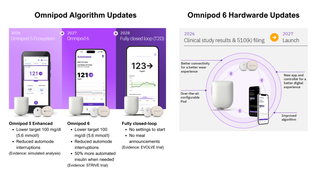 omnipod