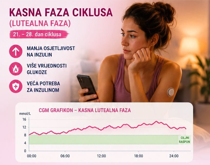 Menstrualni ciklus - Lutealna faza